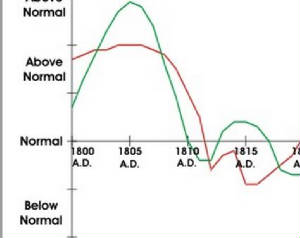1812-1814-Global-Climate.jpg