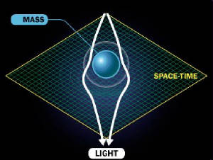Gravitational-lens-effect.jpg