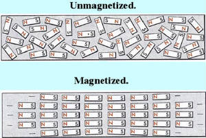 Magnetic-light-polarized-same-direction.jpg