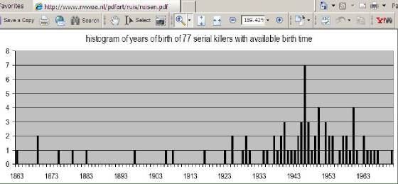 Serial-killers-histogram-chart.jpg