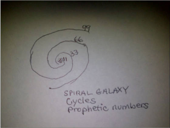 Spiral-Galaxy-prophetic-numbers-11-33-66-99-cycles.jpg