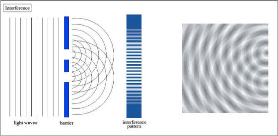 Wave-interferenced-pattern.jpg