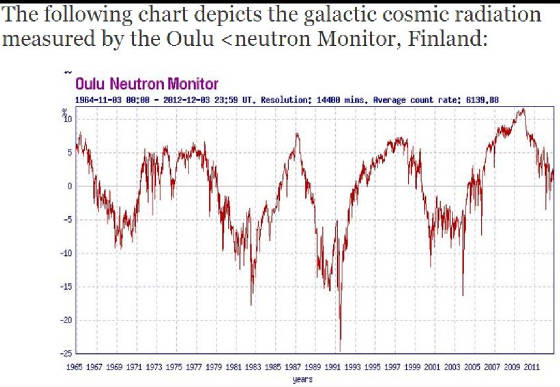 galactic-cosmic-radiation.jpg
