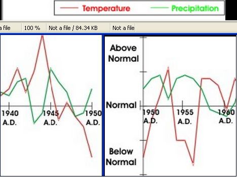 1946-1950-1960-cold-aji-climate-temperature.jpg