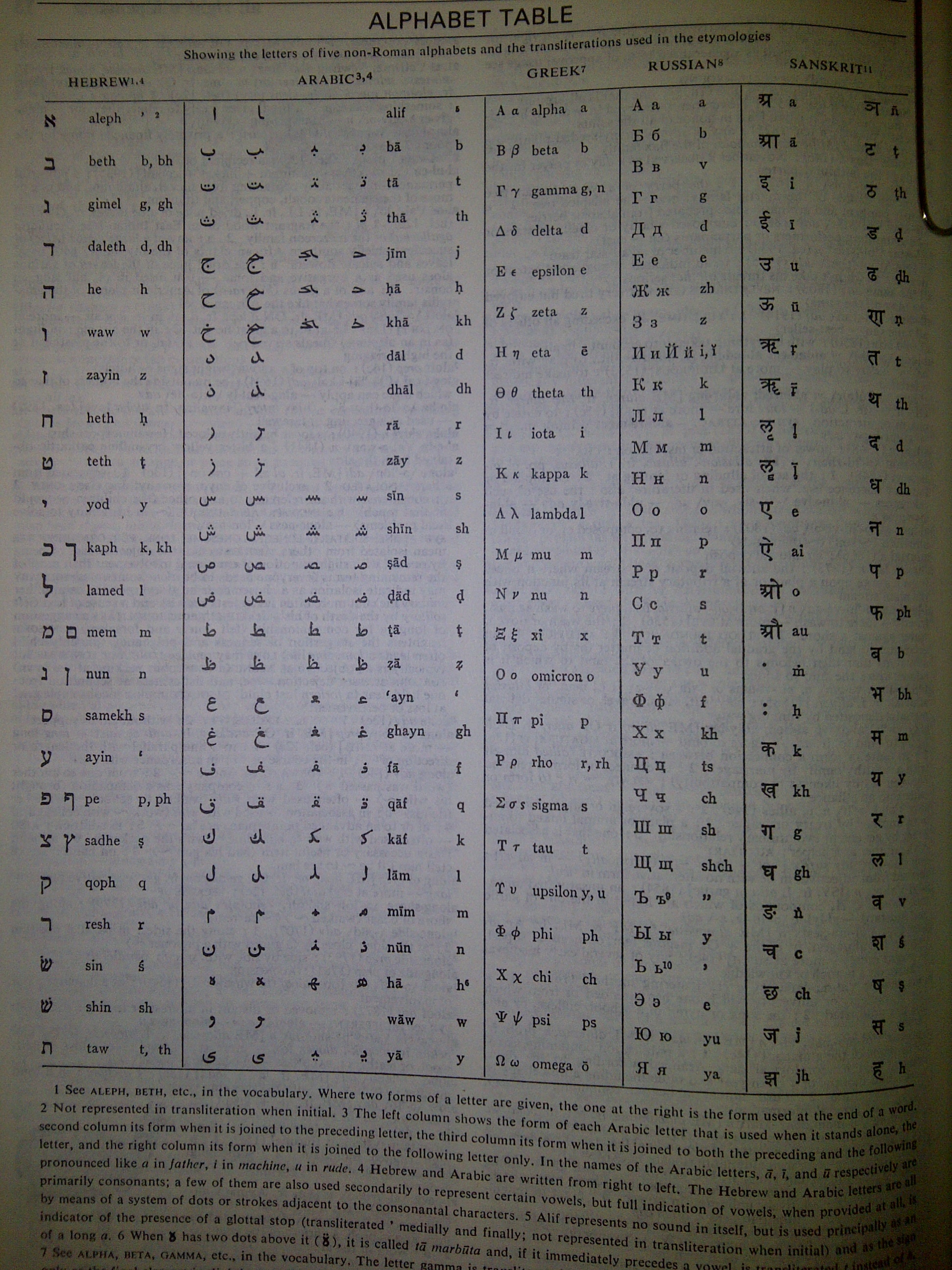 Alphabet-Table-Sanskrit-Hebrew.jpg