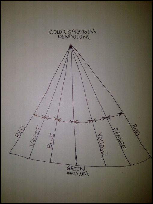 Color-spectrum-pendulum.jpg