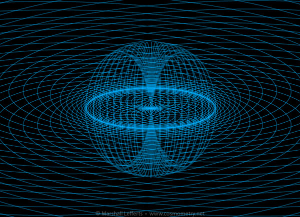 Galactic-wave-currents-torus.jpg