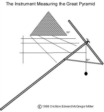 Gau-instrument-measuring-Great-Pyramid.jpg