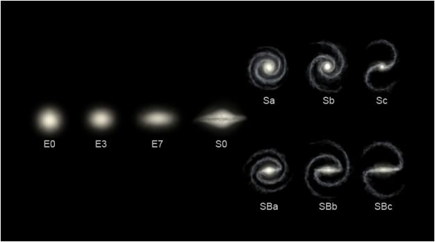Hubble_sequence_photo.jpg