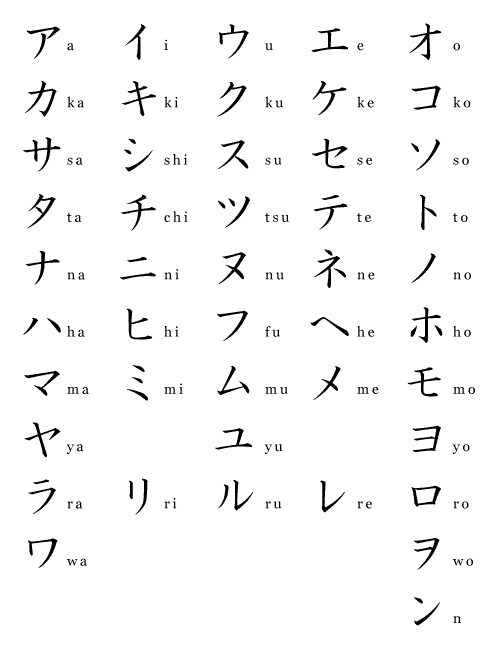 Japanese-katakana-chart.gif