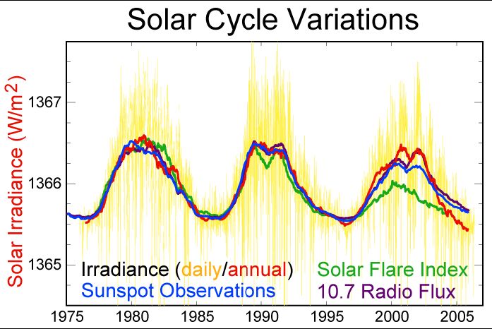 Solar-cycle-data.jpg