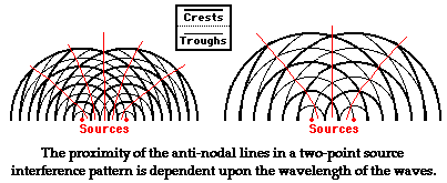 Wave-interference-crests-troughs.gif