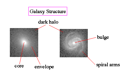 galaxy_structure.gif