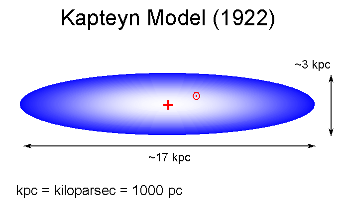 kapteyn-galaxy-shape.gif