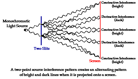 pattern-of-bright-and-dark-lines.gif
