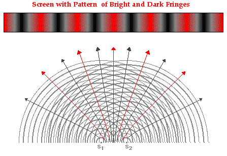 pattern-of-light-dark-fringes.gif