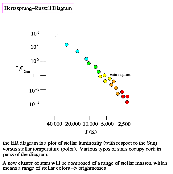 star-color-HR-diagram.gif