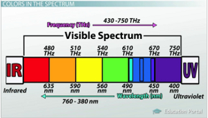 visible-spectrum-blue-frequencies.jpg