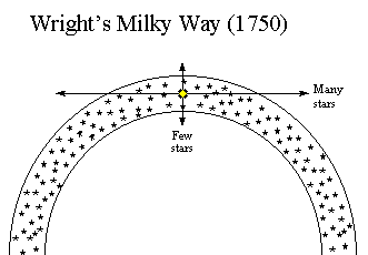 wright-galaxy-shape-1750.gif